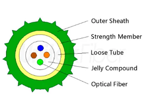 blown fibre duct