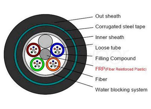 cable duct sizes