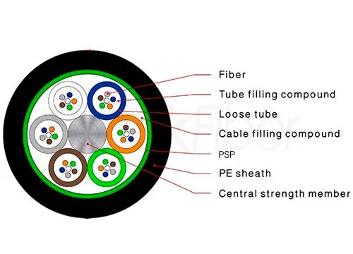 duct cable