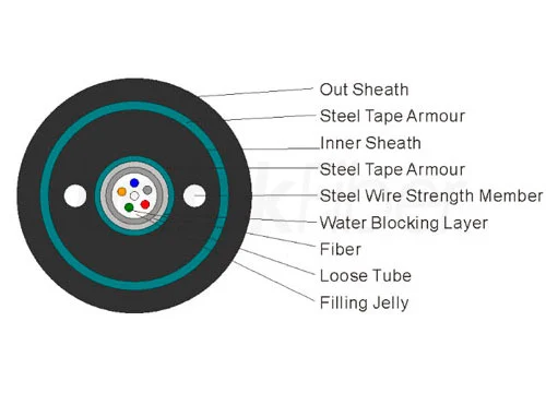 fiber duct