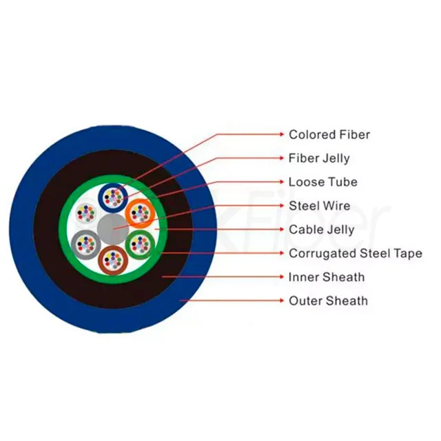 fiber optic termination box