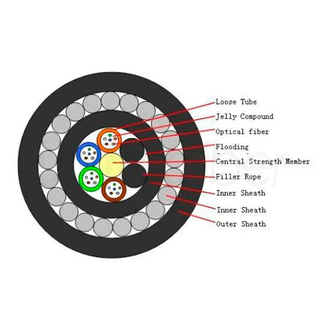 outdoor fiber optical cablearmored fiber cable sm os1 os2 96 144 288 core gyfty33 hdpe 6