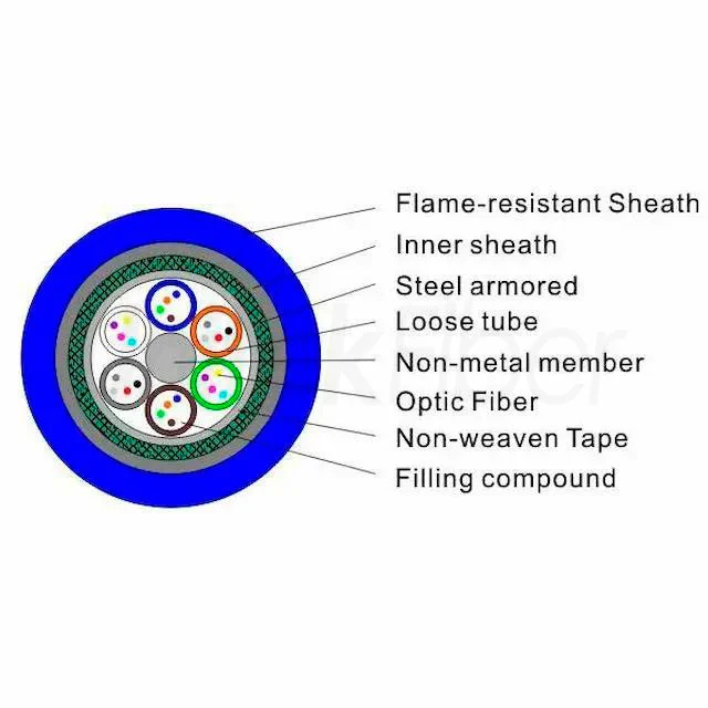 outdoor fiber optical cablecoal mine fiber cable armored sm 96 144 288 core mgtsv mdpe 6