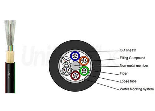 cat6 osp cable