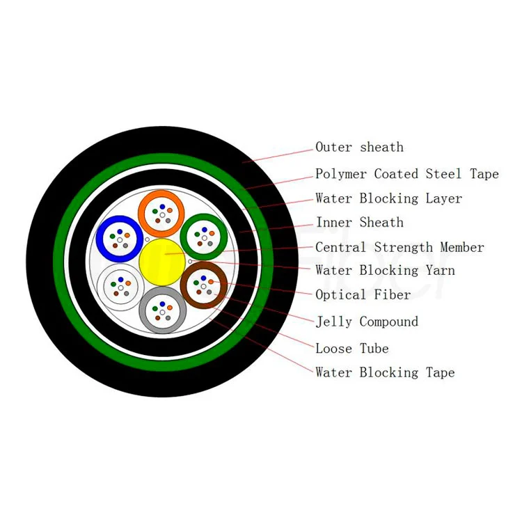 fiber optic drop cable