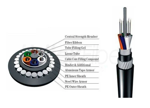Outside Plant Fiber Cable|GYTA33 Optic Cable 12 Cores G652D SM Underwater Stranded Armoured Steel Wire