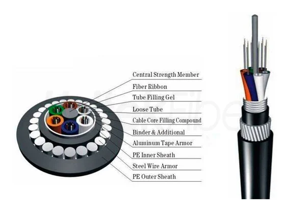 Central Cable