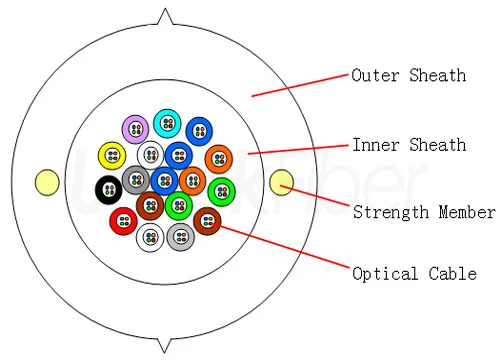 All-dielectric Fiber Optic Cable| GJPFH Micro-tube Building Vertical Wiring 2-288 Cores G652D G657A1 FR LSZH Black|White