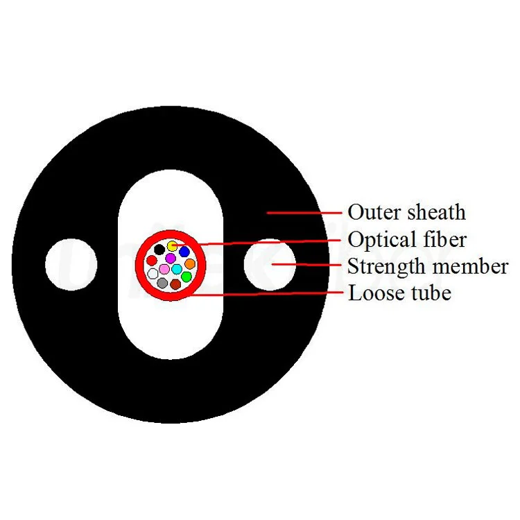 Manufacturer Indoor|Outdoor Fiber Optic Cable Micro-tube 12 24 48 96 144 288 Cores GJXZY SM G652D G657 PE|LSZH