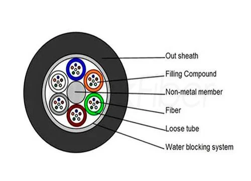 ftth junction box