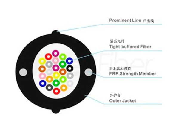 FTTB Indoor Fiber Optic Drop Cable GJPFXJH Miltiple 900um 12 Cores G657A Rated FR LSZH LSZH Black