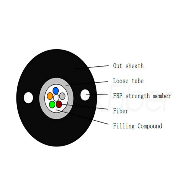 Outdoor Fiber Optic Cable|GYXFTY All Dielectric Self Supporting Cable 8 12 24 cores OS2 G652D PE Black