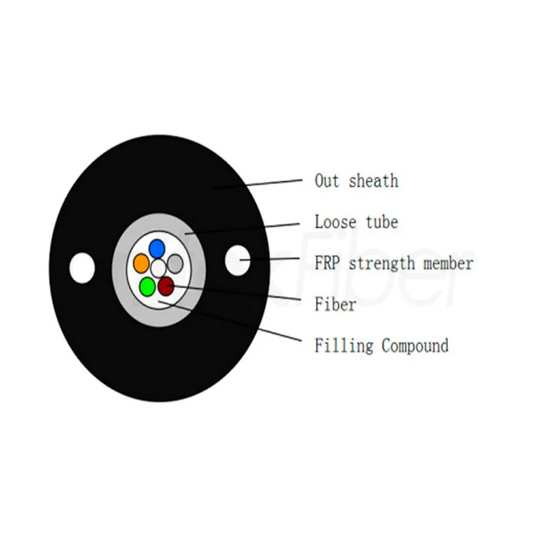 fiber ftth