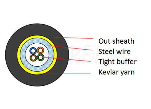 armored fiber cable