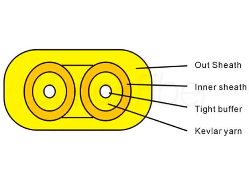 different optical cables