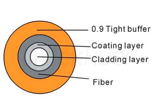 fiber optic cable types and uses