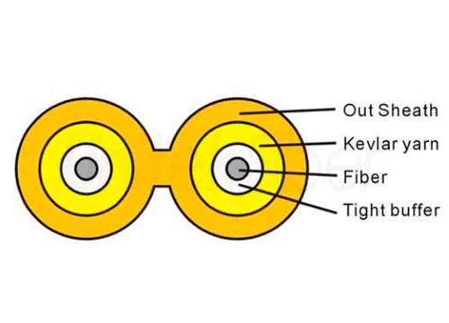 fiber optic cable