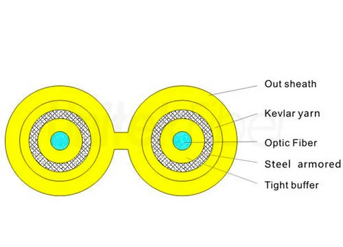 armored fiber optic cable price