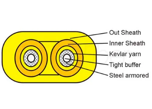 armored fiber optic cable specification