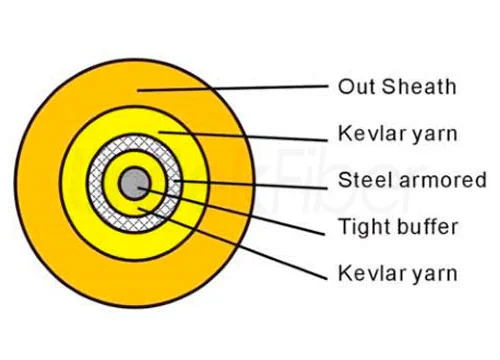 armored fiber optic patch cable