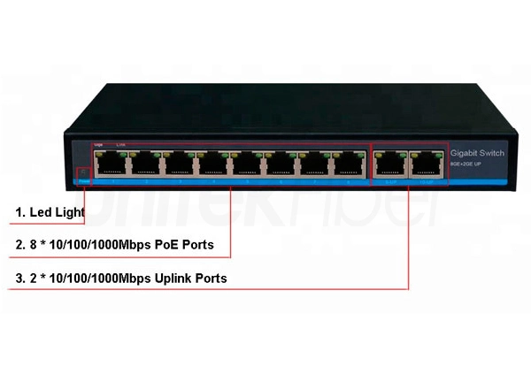 16*10/100/1000Mbps RJ45 Port+2*1000m SFP+2*Ge Uplink Managed