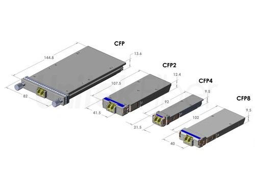 100G Optical Transceiver