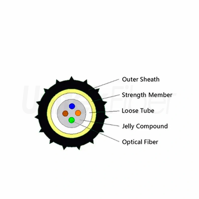 air blowing fiber optical cable