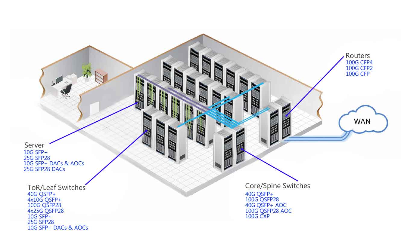 advantages and disadvantages of ftth