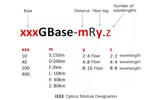 rodent proof fiber cable 