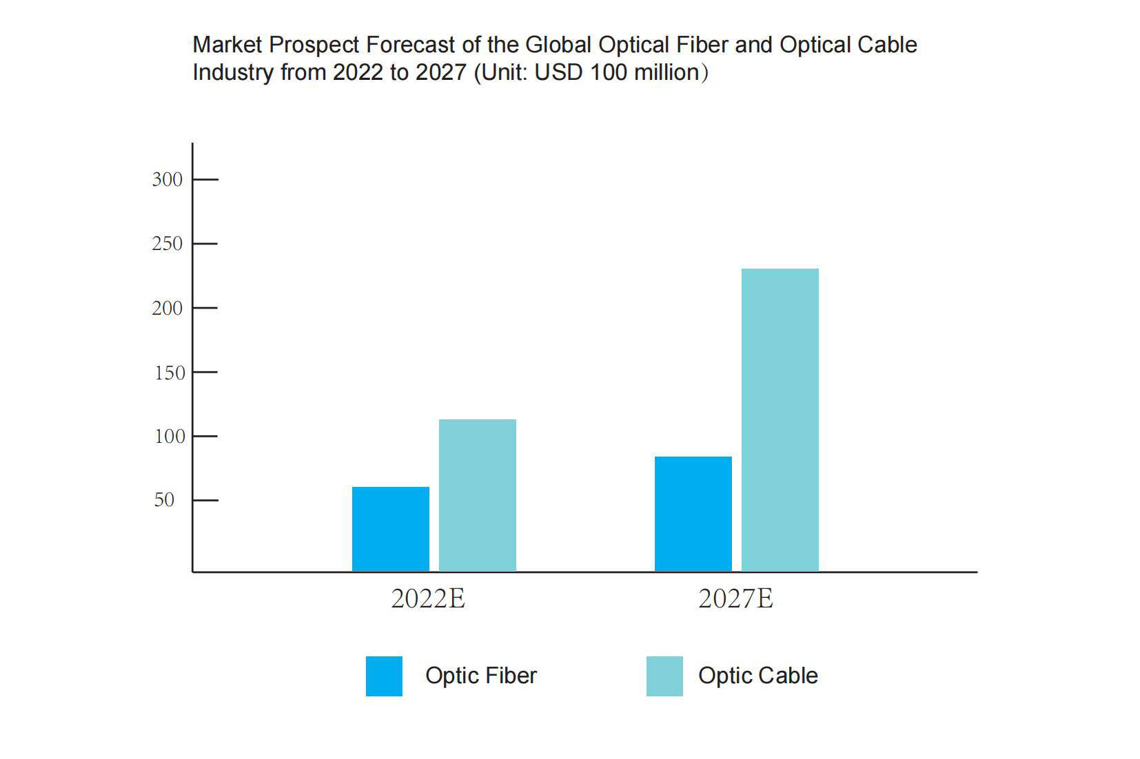 rodent protection for fiber cables