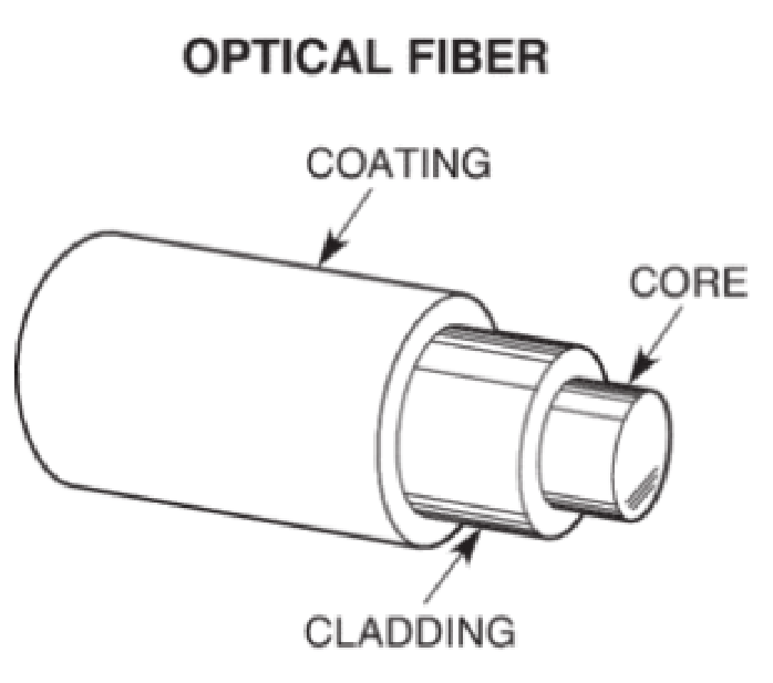 Difference Between Multimode and Single Mode Fiber