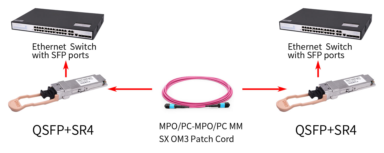Fiber Optic Mpo  Optical Transceiver Solution
