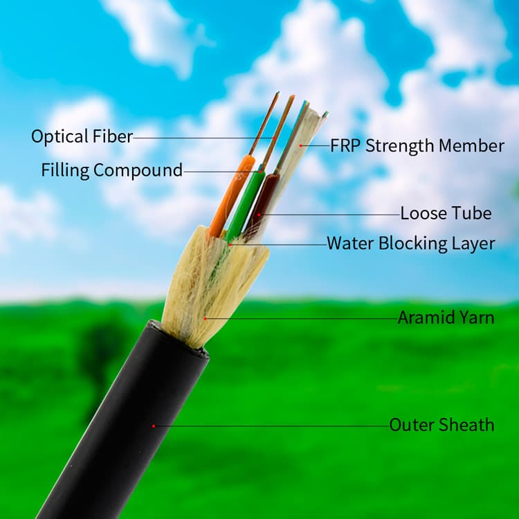 Câble à fibres optiques ADSS standard