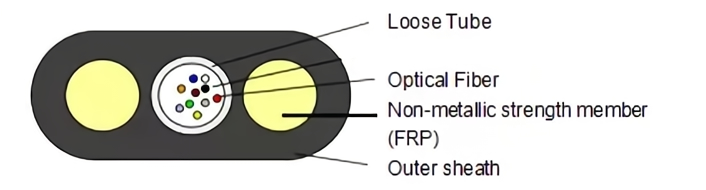 Outdoor Fiber Optical Cable Mini ADSS Flat Type Non-metal GYFXTBY G652D SM 4 6 Core 50m pole span PE