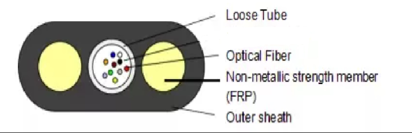 Aerial Outdoor Fiber Optical Cable GYFXTBY Mini ADSS Fiber Cable Central loose tube 6 8 12 Core SM G652D PE