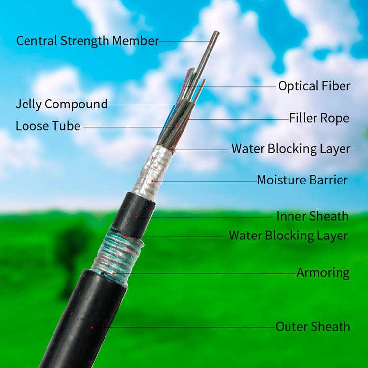 Outdoor Fiber Cable|GYTA53 Optic Cable 48 Core G652D Double Armored and Double Sheathed Jacket PE