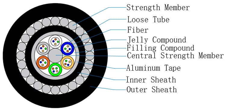 Optical Cable Price