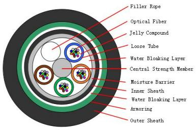 Filling Compound