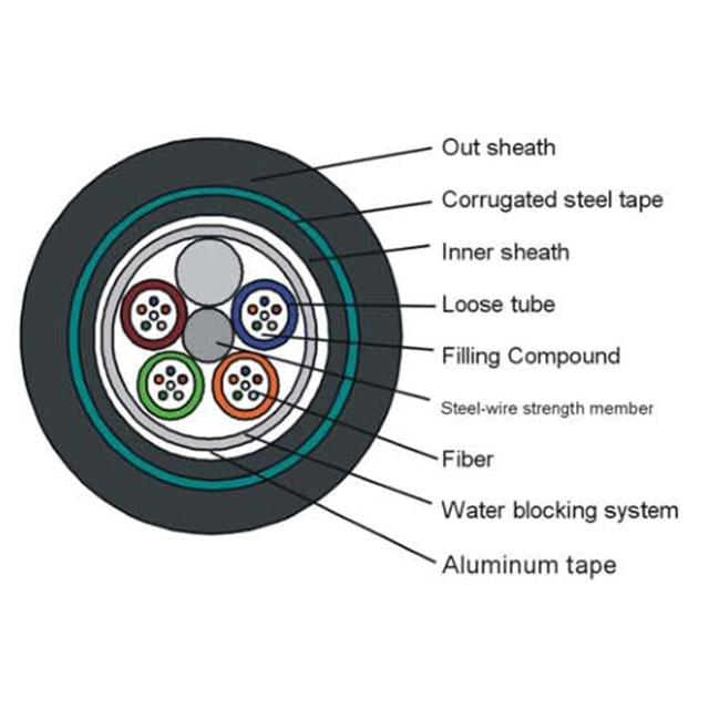 Anti-rodent Outdoor Fiber Optical Cable GYTA53 Stranded Loose Tube Armored SM G652 144 288 Core PE