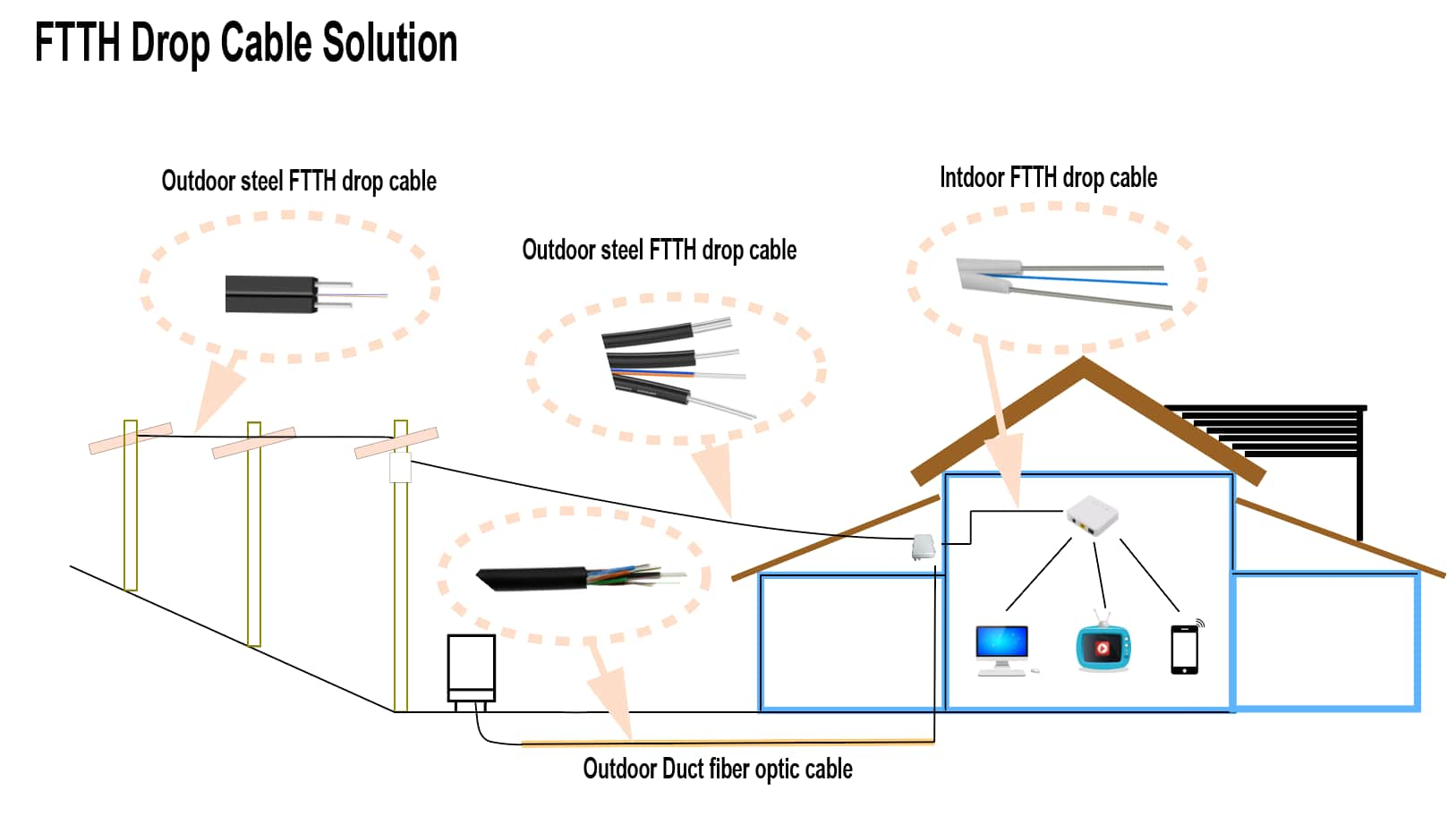 FTTH Outdoor Fiber Optical Drop Cable GJXFH SM 2x5mm G657A1 G657A2 2 4 6 Core LSZH Black Jacket