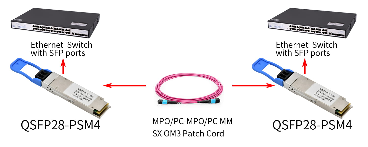 MTP MPO Fiber Cable|High Quality OM4 Fiber Patch Cable Multimode Male MTP/MPO Cable 8F 12F LSZH