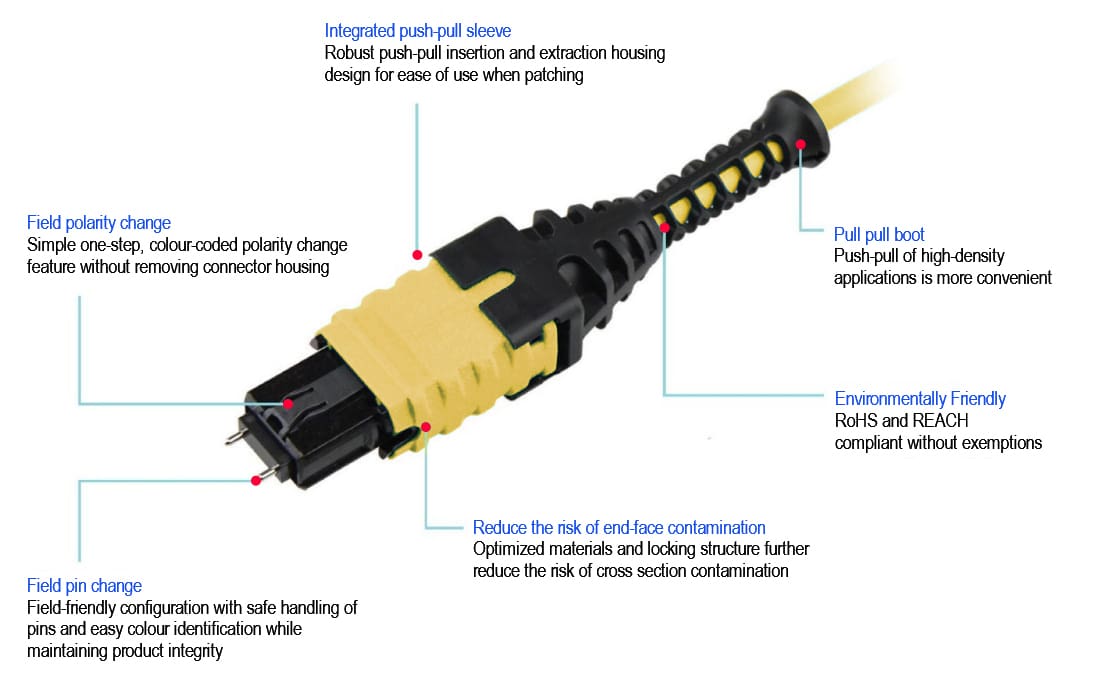 High Density US Conec MTP® PRO to MTP® PRO Patch Cable Single Mode 9/125um 8 12 Core LSZH