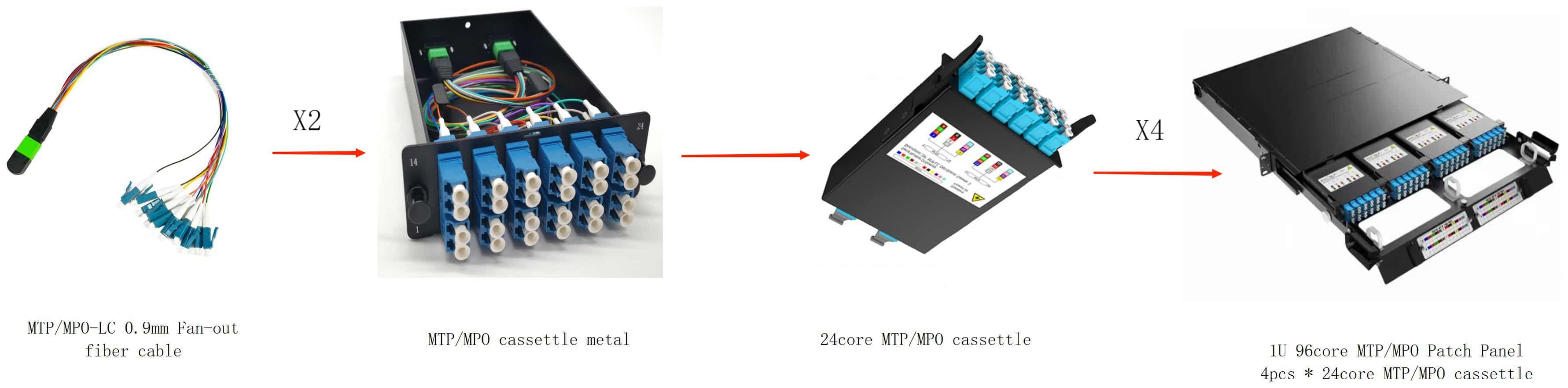 12Cores Female MTP to 0.9mm LC Type B SM G657A2 Corning Fiber OFNP 0.3m Fiber Optic Jumper