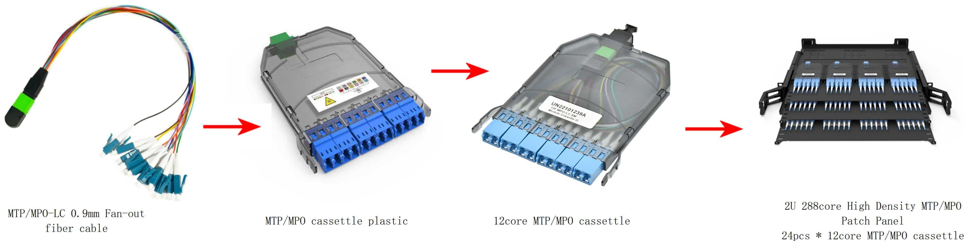 12Cores Female MTP to 0.9mm LC Type B SM G657A2 Corning Fiber OFNP 0.3m Fiber Optic Jumper