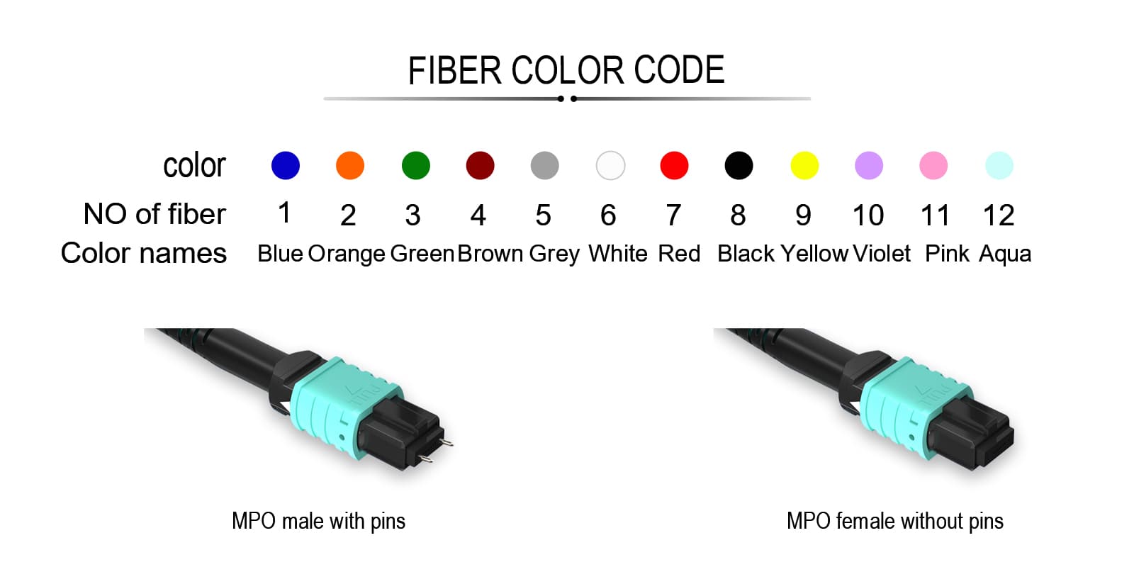 Female Male MTP MPO Fiber Patch Cord