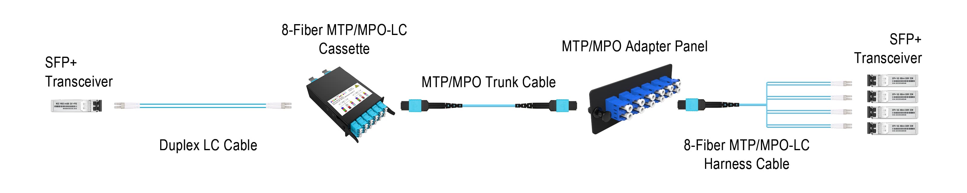 MTP MPO Fiber CableCustomized MPOMTP fiber jumper 50125um MM 8 12 core OM3 LSZH