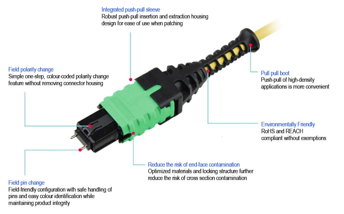 High Quality US Conec MTP® PRO to MTP® PRO 12cores Single Mode Fiber Optical Patch Cord 2.0mm for Da