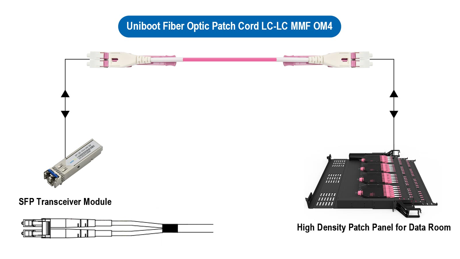 3m LC/PC to LC/PC Uniboot Duplex OM4 Multimode OFNR 2.0mm/3.0mm Fiber Optic Patch Cable