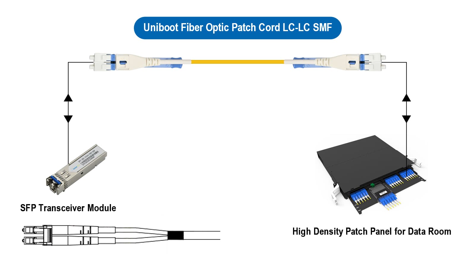 LC UPC to LC UPC Uniboot Pull-Push Duplex 9/125um Single Mode OFNP 5M Fiber Optic Patch Cable