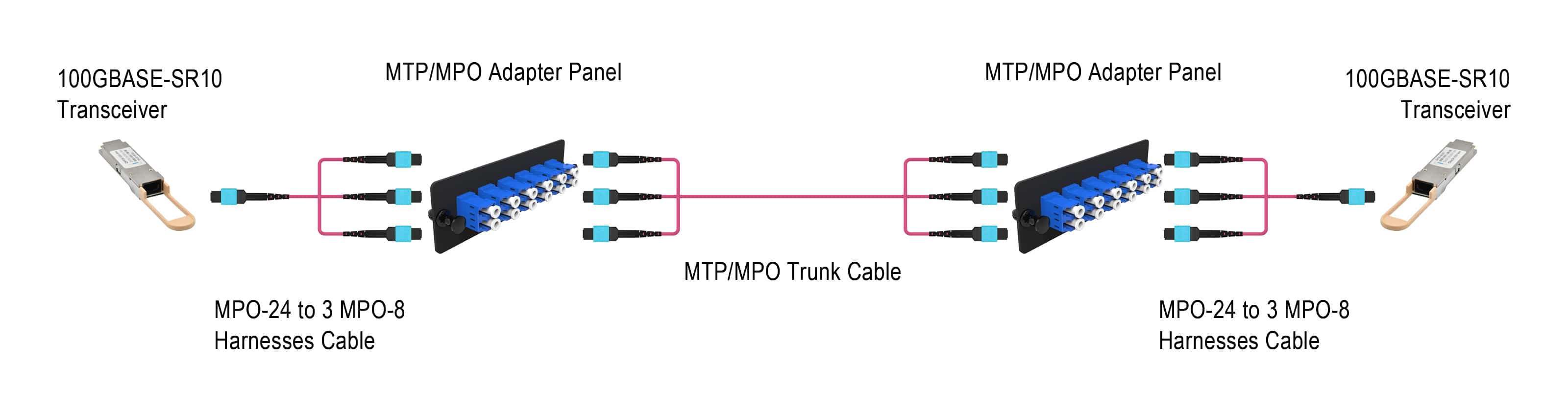 Optical Transceiver Module|QSFP28 100G SM ER4 CWDM Optical Module 40km 1295/1310nm Wavelength LC